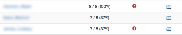 Red circles with exclamation point inside indicates a student who quickly completed a quiz.